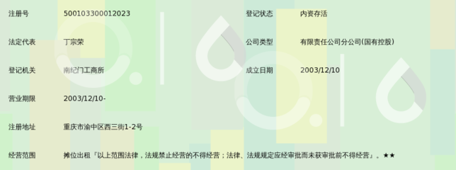 龍門實業(yè)(集團)西三街農(nóng)副水產(chǎn)品市場