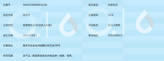 忠縣福凱農(nóng)產(chǎn)品收購